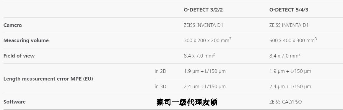 璧山蔡司影像测量仪
